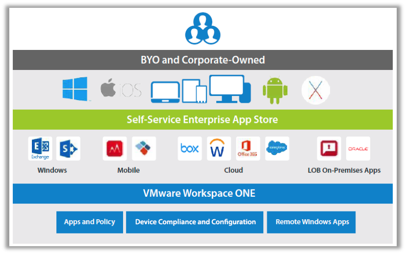 VMware-Identity-Manager-portal