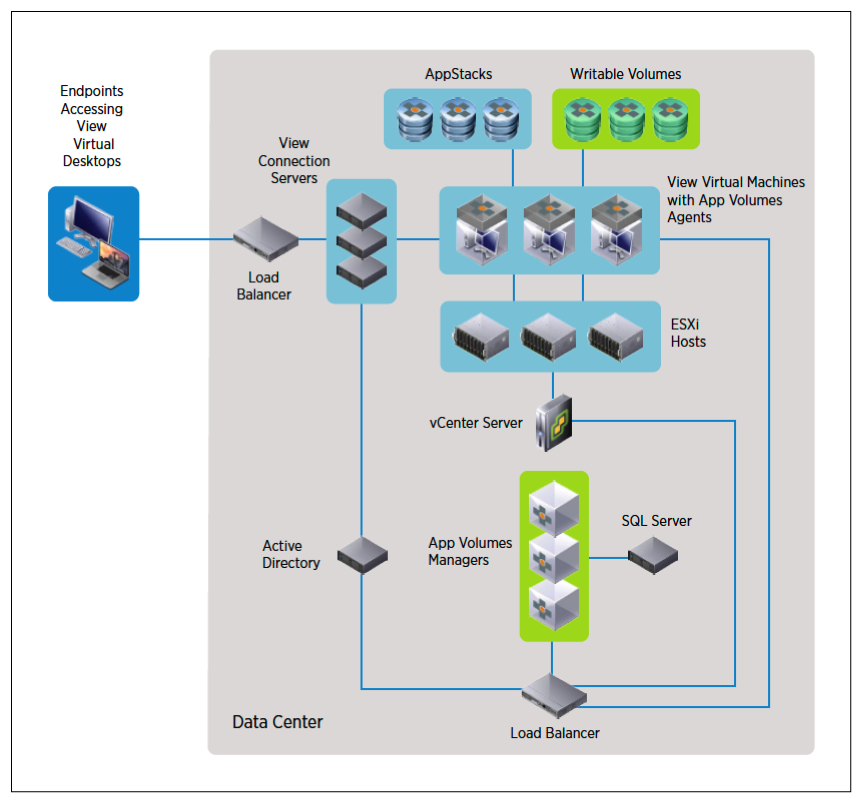 App-Volumes-architecture