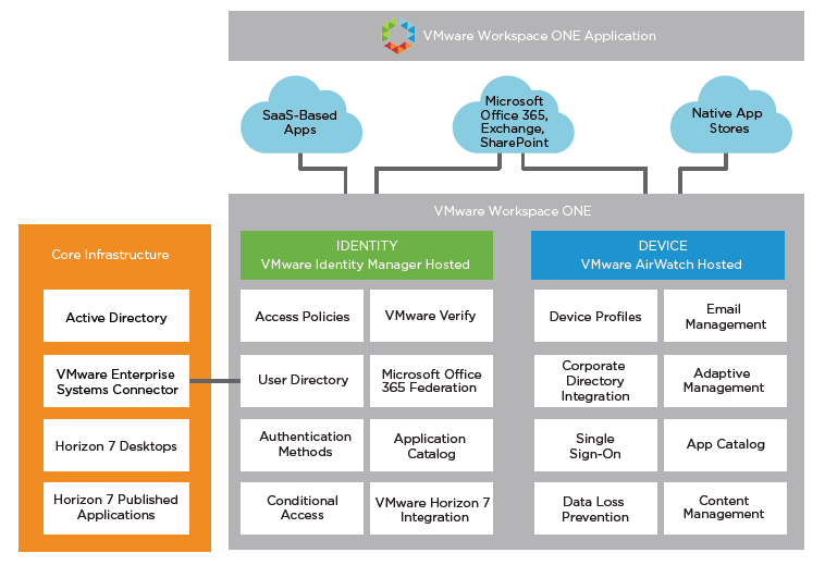 Sample Mobile Power Workspace Service