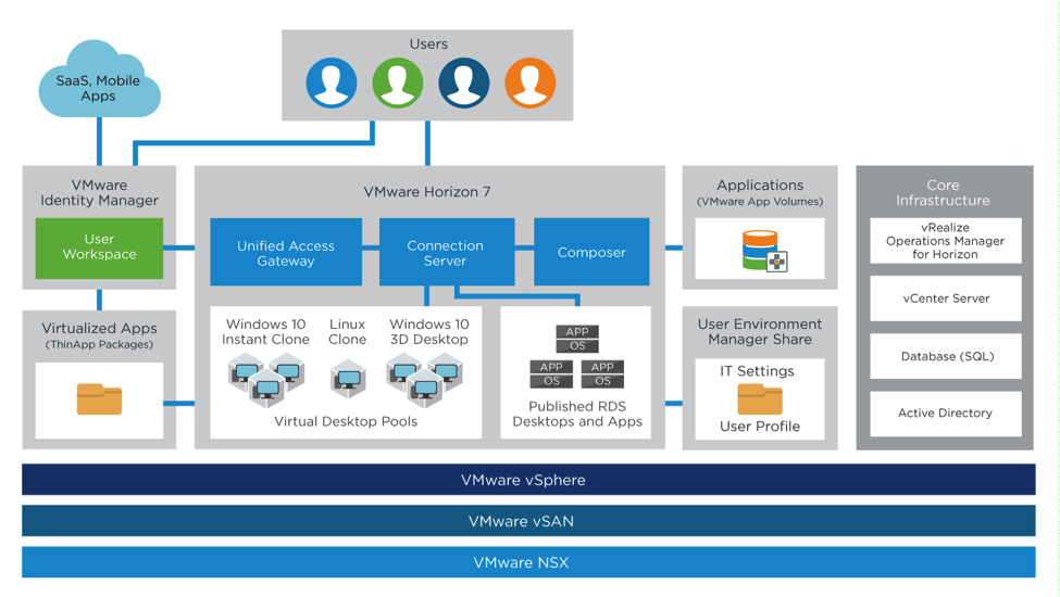 Horizon-7-Reference-Architecture-Main