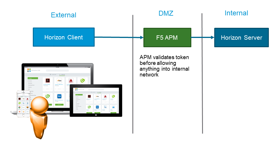 VMware-Identity-Manager-3-2-3