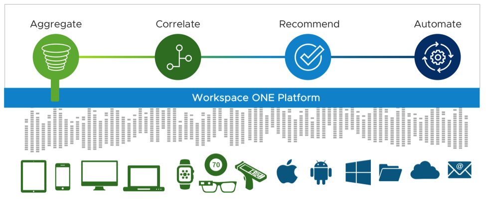 intelligence-driven-digital-workspace-1