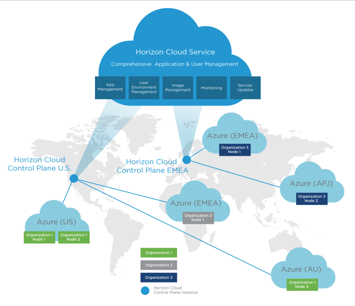 Horizon Cloud Service on Microsoft Azure