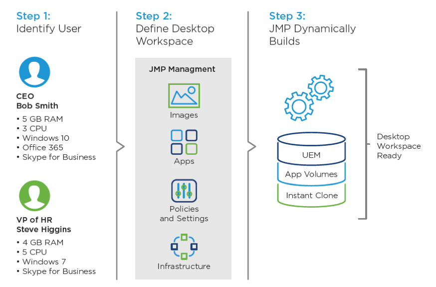 JMP-Workflow-VMware-Horizon-7