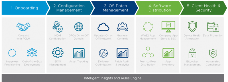 idc marketscape uem