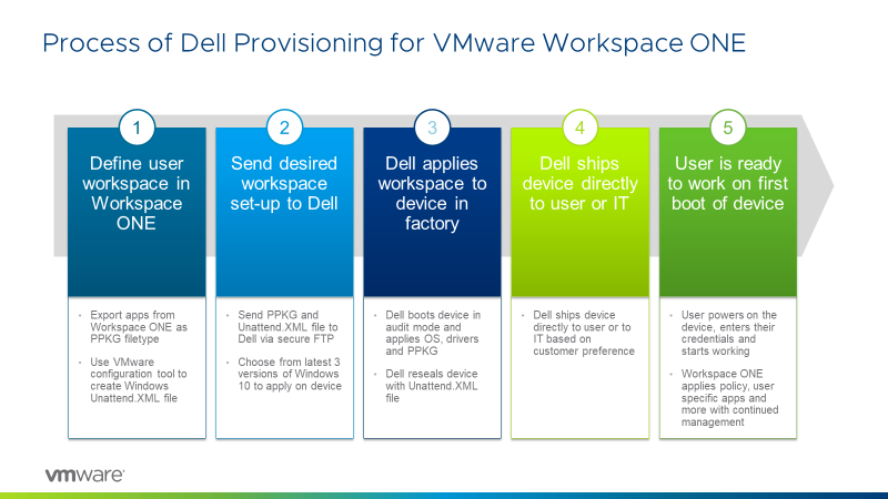 Dell Provisioning