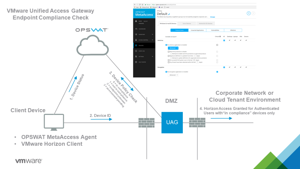 endpoint-compliance-check-sequence