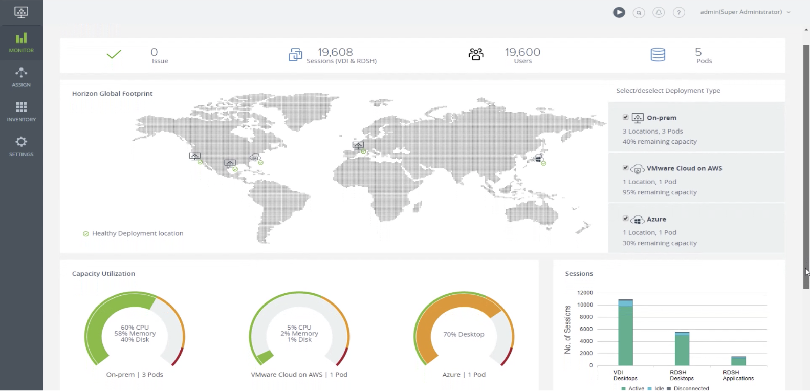 vmworld