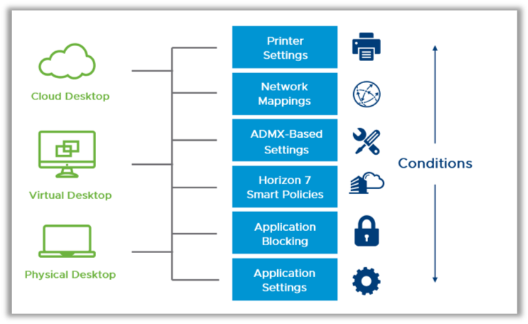 User Environment Manager 9.8