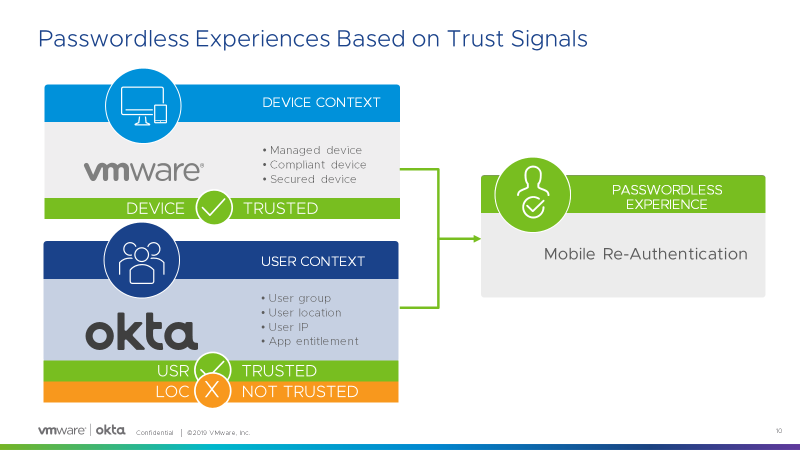 VMware and Okta