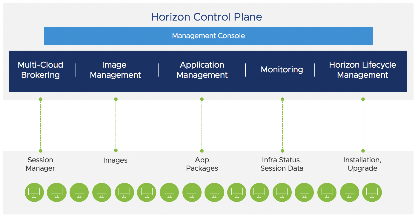 Horizon VMworld