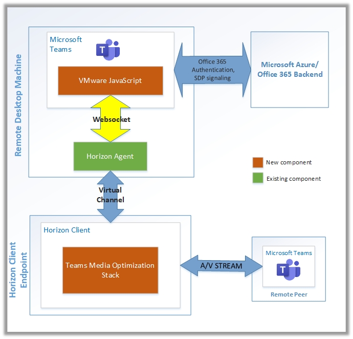 Microsoft Teams