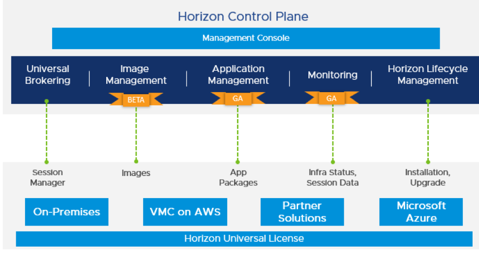 VMworld 2019