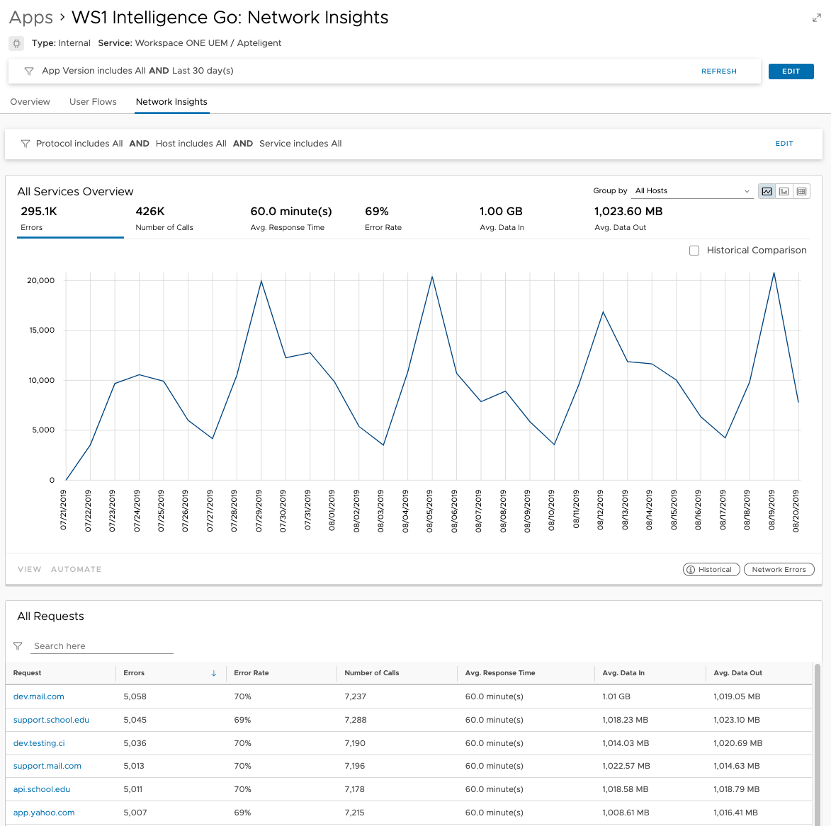 network-insights