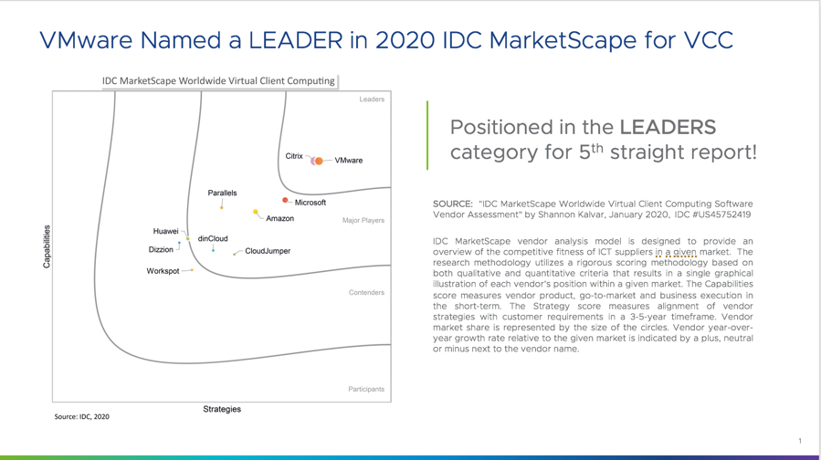 IDC MarketScape Report for Virtual Client Computing