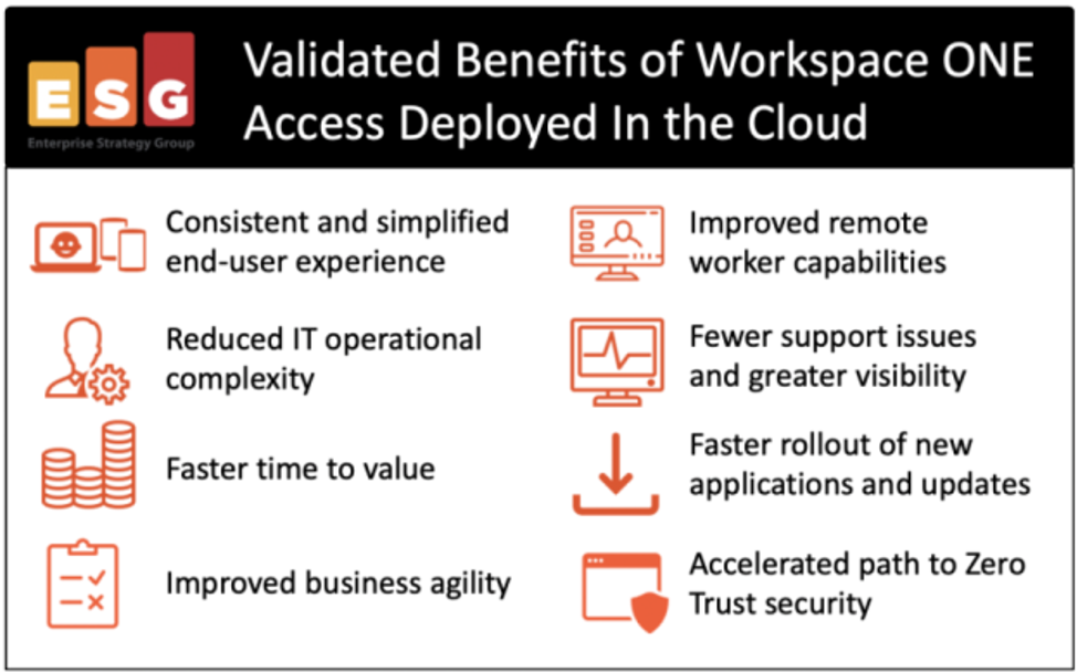 Workspace ONE Access