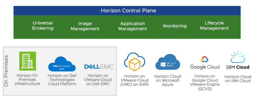 VMware Horizon