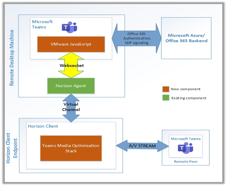 VMware Horizon