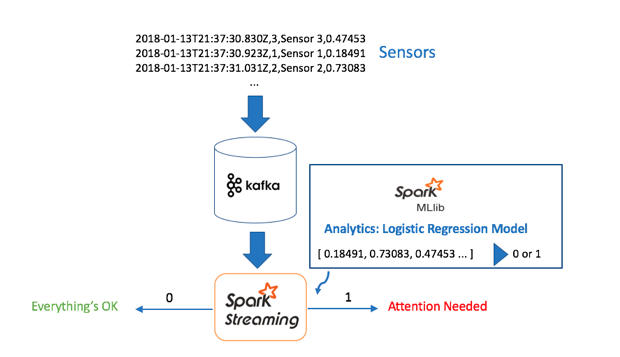 IoT Analytics Benchmark