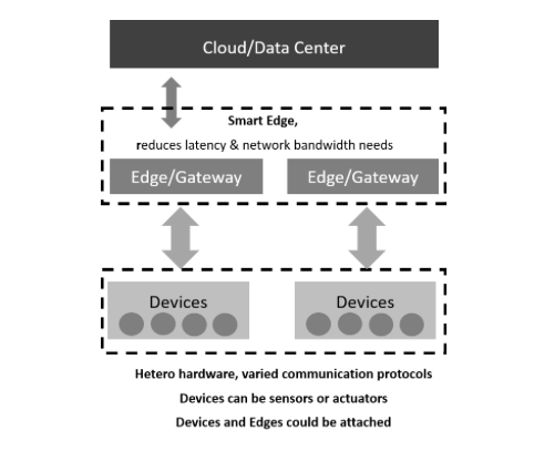 open source IoT