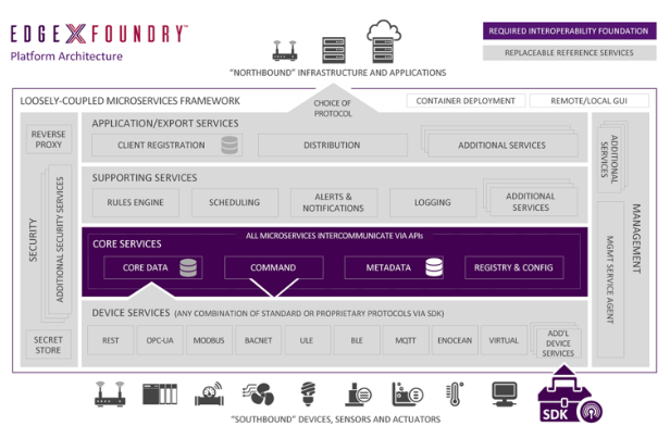 open source IoT