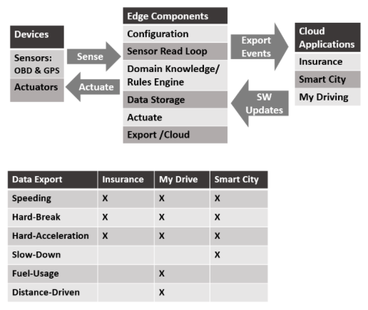 open source IoT