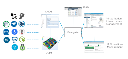 Project Flowgate