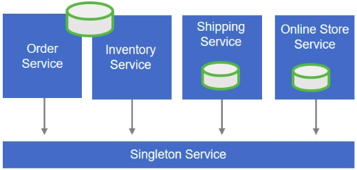 software globalization