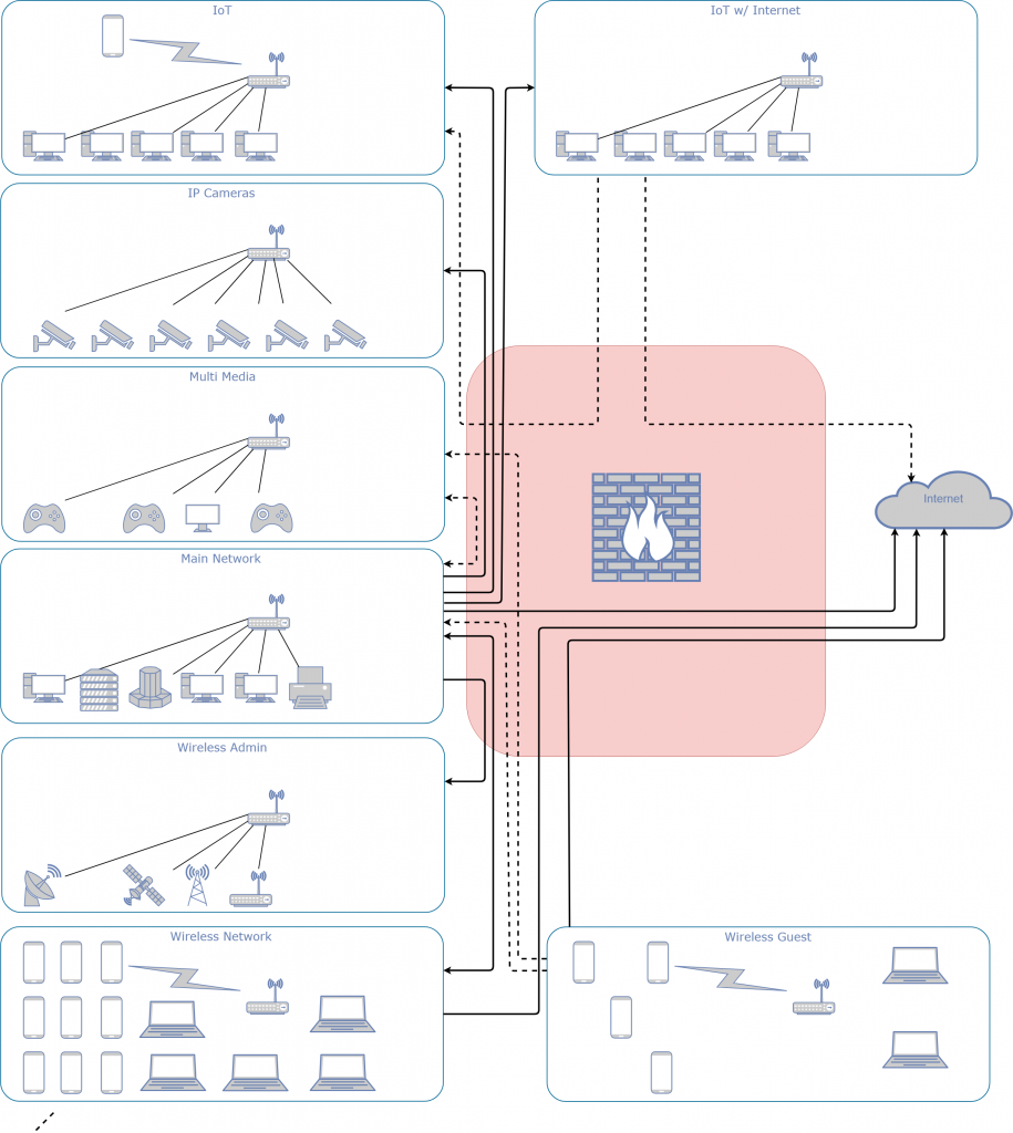 personal firewall