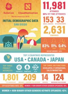 KubeCon Contributor Summit