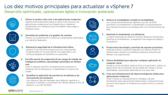 vSphere7