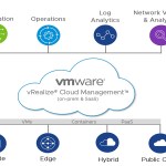 hybrid cloud management