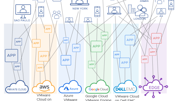 vRealize Network Insight Cloud Free Trial