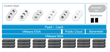 Cloud Native Application and Infrastructure architecture