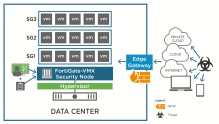 Extending NSX with FortiGate-VMX