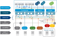 NSX Data Center with Cisco ACI Underlay