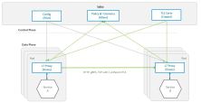 Istio Diagram