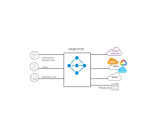 Significantly Simplifying Multi-Cloud Management with VMware SASE