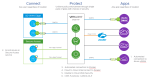 Dell-Tech-World-diagram