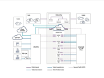 Inside SD-WAN Gateways: Uniquely architected, implemented, and deployed