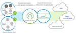 Lookout-blog-diagram