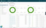 network overview thumbnail