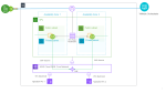 Network diagram of VMware SD-WAN and AWS Tunnel-less Connect