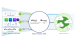 VeloCloud SASE Solution Overview figure 1