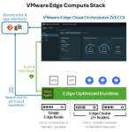 blog ECS 3-5 release graphic-200