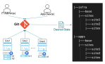 Blog featured image-ECS scale-Vladimir