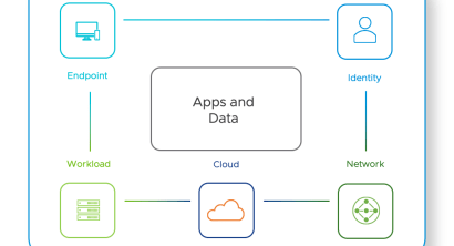 VMware Intrinsic Security Vision - RSAC 2020 Update