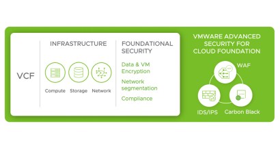 Security that’s Designed for the Modern Data Center