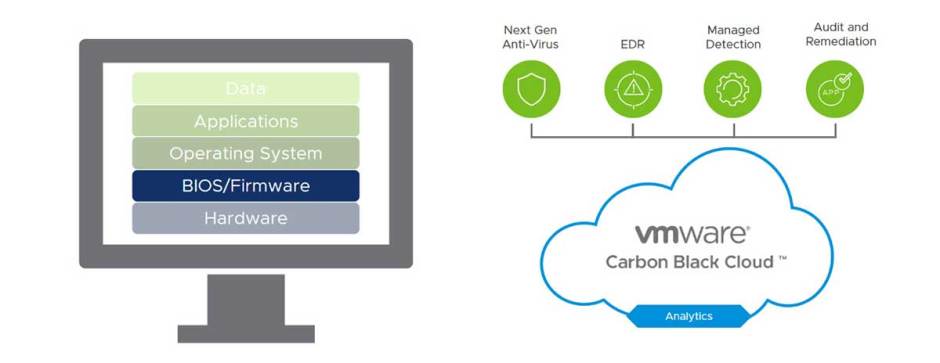 VMware Carbon Black and Dell Extend Endpoint Security Below the OS