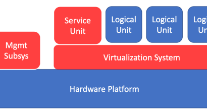 Virtualization Security